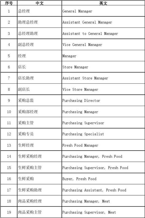 職稱排序|[English] 公司職稱中英文對照表、中英文職稱對照表、公司職稱職。